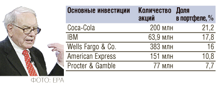 Во что сейчас инвестируют супербогачи