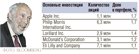 Во что сейчас инвестируют супербогачи