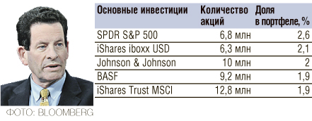 Во что сейчас инвестируют супербогачи