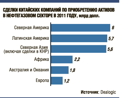 Китайцы нашли способ добраться до энергоактивов США