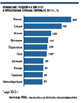 США в течение года могут лишиться высшего рейтинга, по версии всех агентств «большой тройки»