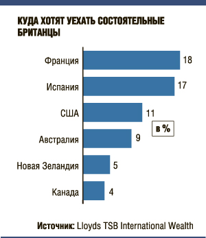 Молодые и успешные бегут не только из России