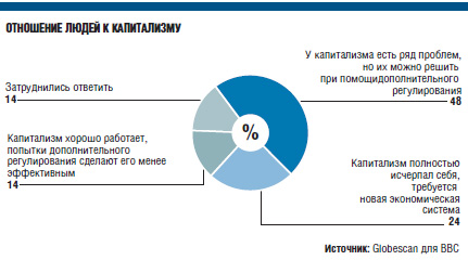 Россия среди лидеров по недовольству распределением богатства