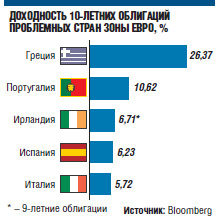 Moody’s не поверило в антикризисную программу Испании