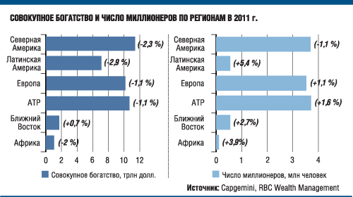 Почему упали доходы миллионеров