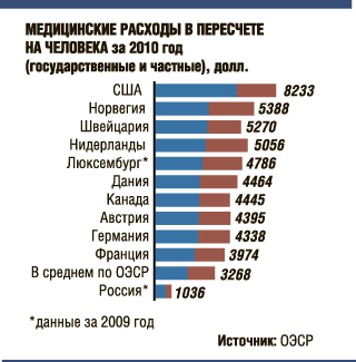 Американцам придется покупать медицинские страховки