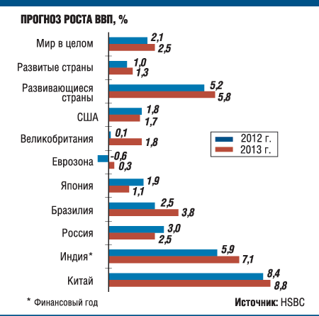 Инвесторы рассчитывают переждать кризис в Китае Инвесторы рассчитывают переждать кризис в Китае