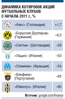 «Манчестер Юнайтед» сыграет в США за 100 млн долларов