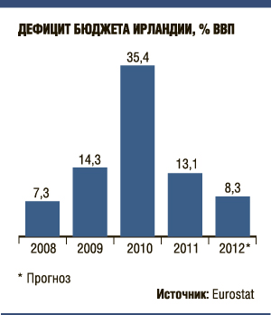 Бульдозеры победят кризис в Ирландии