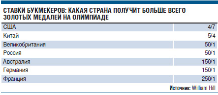 Сколько заработают устроители Олимпиады в Лондоне