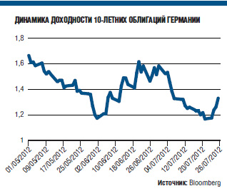 Инвесторы продолжат ставить на Германию как на тихую гавань для своих инвестиций