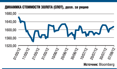 Цена на золото готовится к новому рывку, предупреждают эксперты
