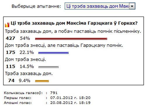 На вуліцах Горак з'явіліся заклікі захаваць дом Гарэцкага