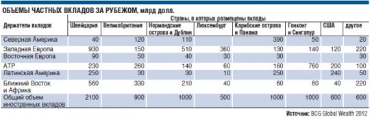Европейские деньги бегут из Швейцарии