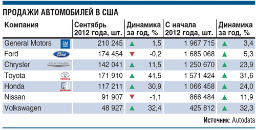 Ричард Брэнсон не допустил конкурентов к управлению главной железной дорогой Великобритании