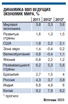 Риски нового спада в 2013 году «тревожно высоки», считает МВФ Риски нового спада в 2013 году «тревожно высоки», считает МВФ