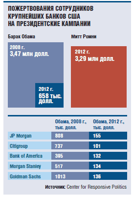 Goldman Sachs проголосовал за «жирных котов» Goldman Sachs проголосовал за «жирных котов»