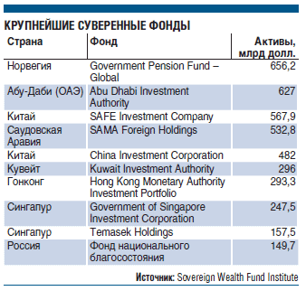 Фонд благосостояния поможет Анголе бороться с коррупцией
