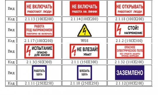 Безопасность превыше всего