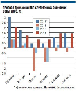 Голландия довела Евросоюз до рецессии