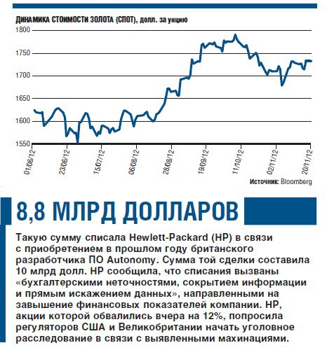 Делай как Сорос