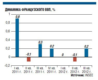 Франсуа Олланда наказали за медленные и малоэффективные реформы Франсуа Олланда наказали за медленные и малоэффективные реформы