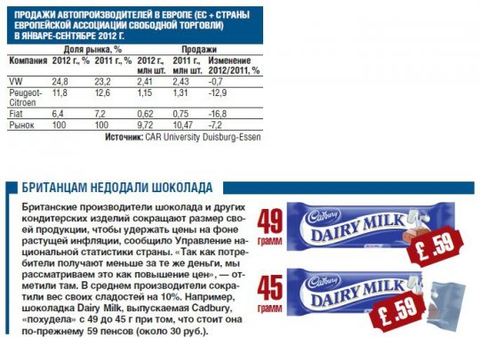 Льготные кредиты делают автомобили VW дешевле конкурентов