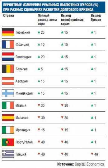 Распад еврозоны подорвет экономику Германии