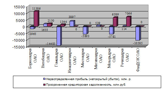 Кризис белорусской деревообработки