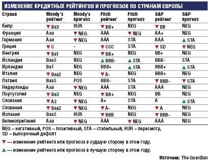 Великобритания лишится высшего кредитного рейтинга