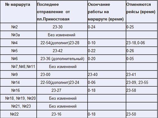Расписание движения транспорта в Мозыре на новогодние праздники