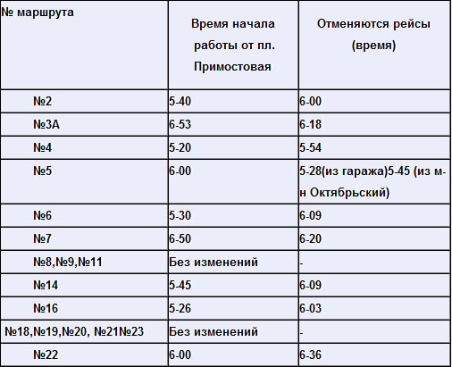 Расписание движения транспорта в Мозыре на новогодние праздники