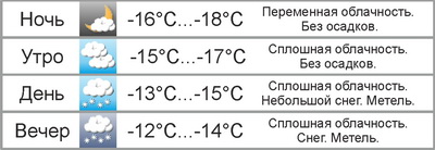 В Могилёве 25 декабря резко потеплеет