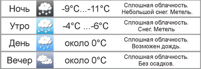 В Могилёве 25 декабря резко потеплеет