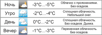 В Могилёве на Новый год будет ветрено и сыро