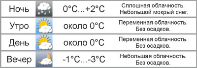 В Могилёве на Новый год будет ветрено и сыро