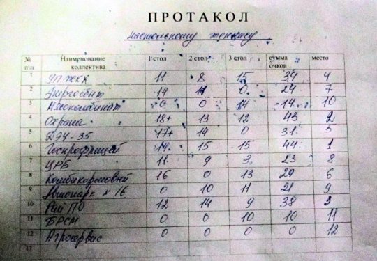 Вынікі спаборніцтваў па настольнаму тэнісу сярод працоўных калектываў Глыбоцкага раёна