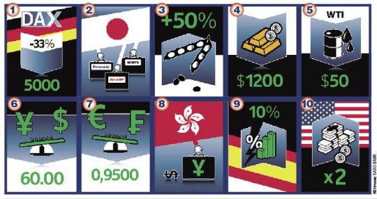 Аналитики Saxo Bank назвали 10 угроз для мировой экономики