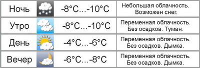 В выходные в Могилёве ожидается умеренно морозная погода
