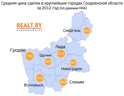 Жилье в Гродно и гродненском регионе: итоги 2012 года и перспективы