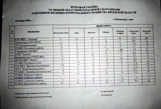 Глыбоцкая УП ЖКГ -- пераможца VII зімовай абласной галіновай Спартакіяды працаўнікоў жылёва-камунальнай гаспадаркі Віцебскай вобласці (Фотарэпартаж)