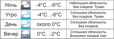 В Могилёве в выходные ожидаются сложные погодные условия