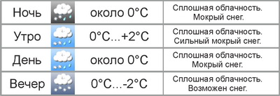 В Могилёве в выходные ожидаются сложные погодные условия