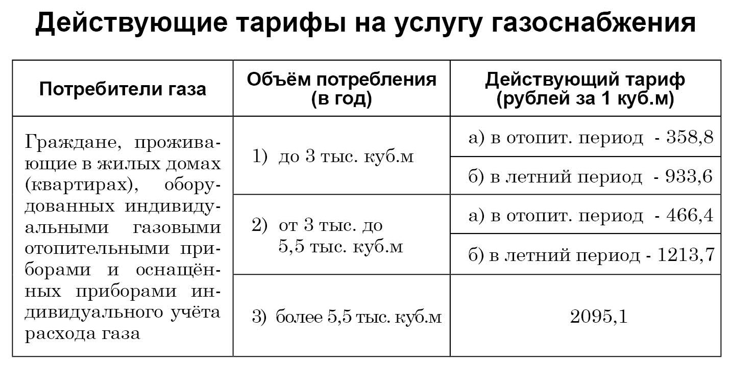 Стоимость Норматива Газа Без Счетчика