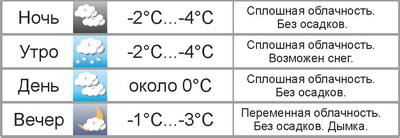 В воскресенье в Могилёве будет солнечно