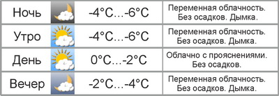 В воскресенье в Могилёве будет солнечно