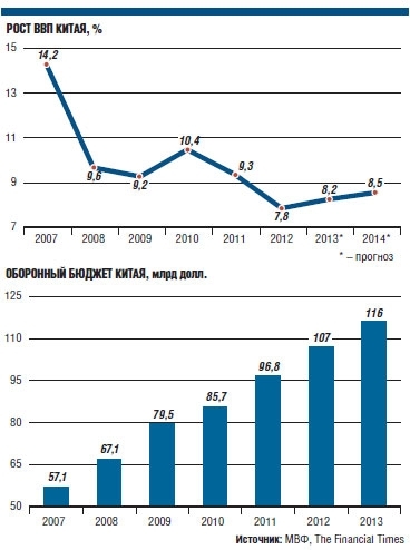 Китай объявил о реформах по стимулированию роста ВВП