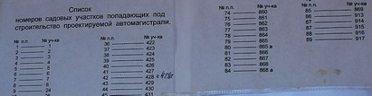 Гродно начал подготовку к строительству внешнего объездного кольца с “азотовских” дач