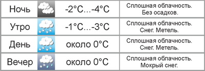 Погода в Могилёве в выходные: снег с дождём