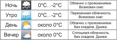 Погода в Могилёве в выходные: снег с дождём